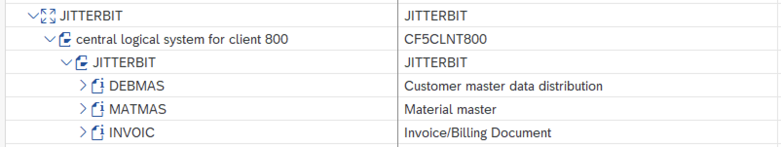 distribution model