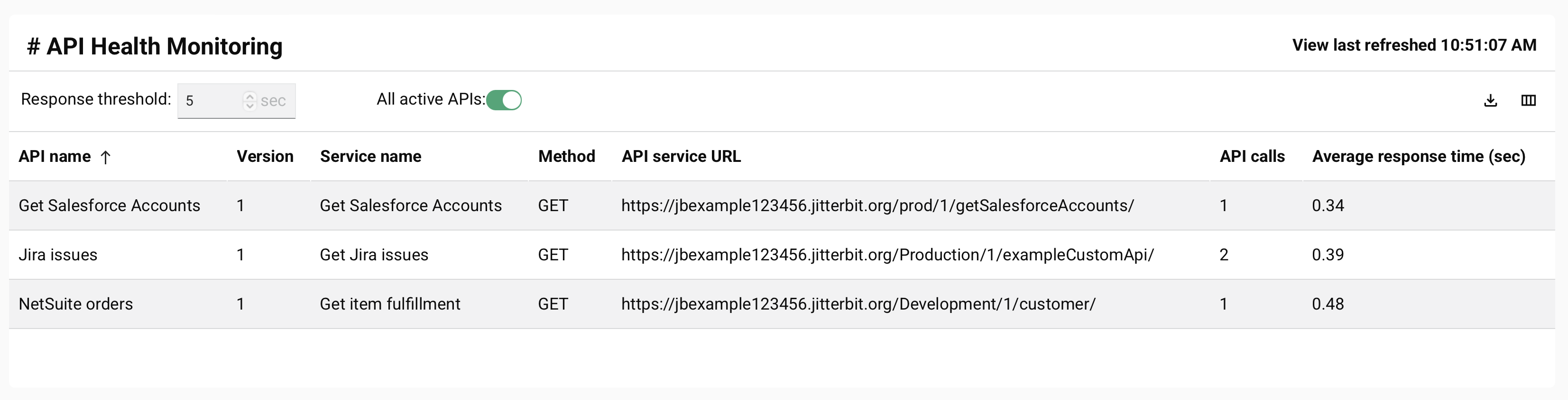 API health monitoring