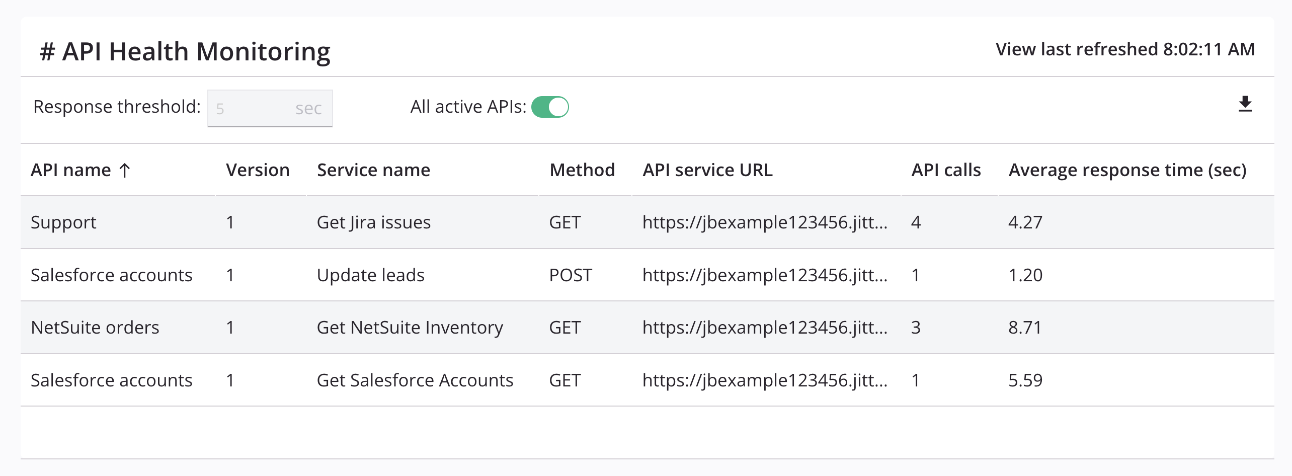 Monitoramento de integridade da API