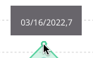 status code per day data point