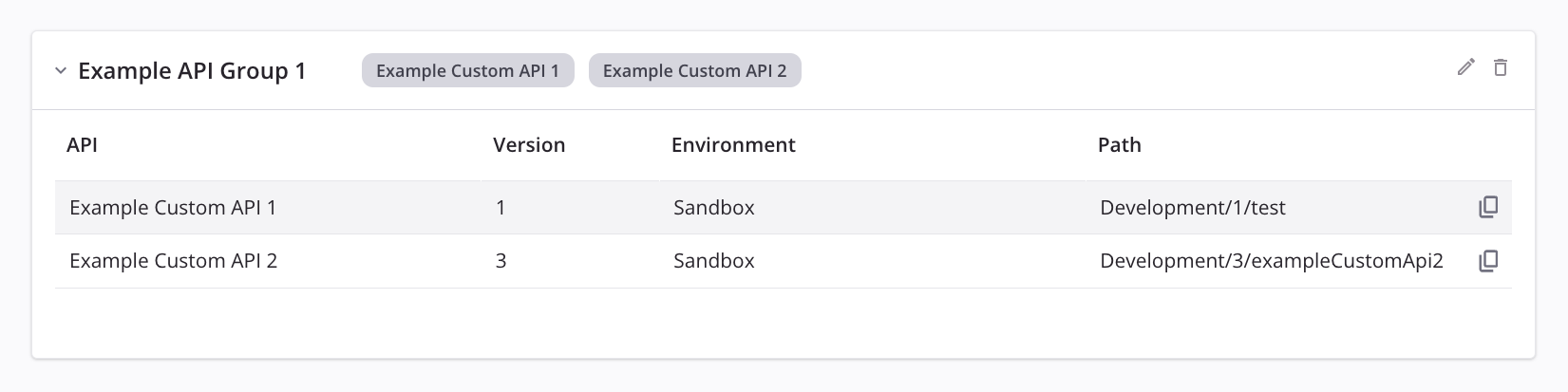 view API groups