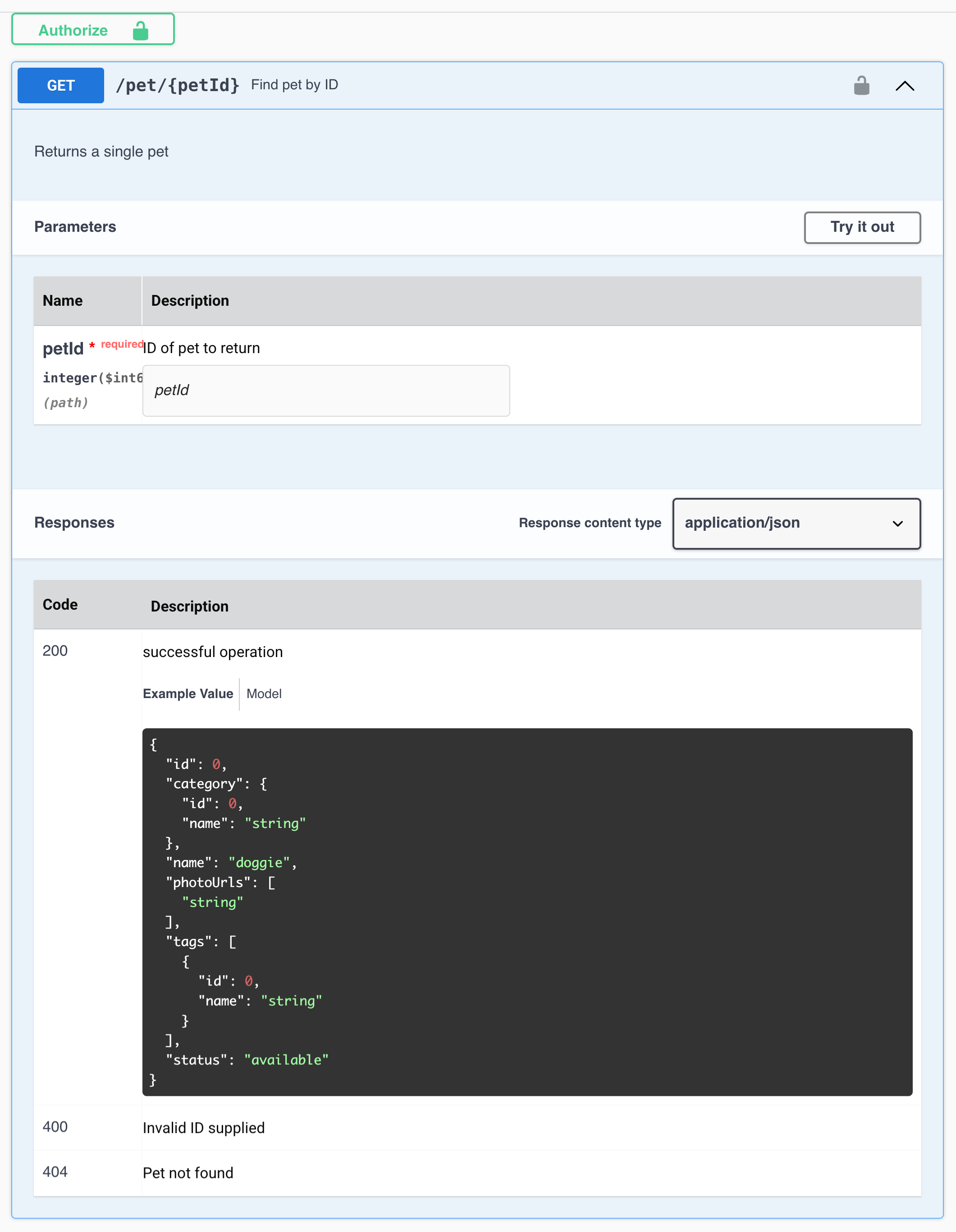 interactive swagger