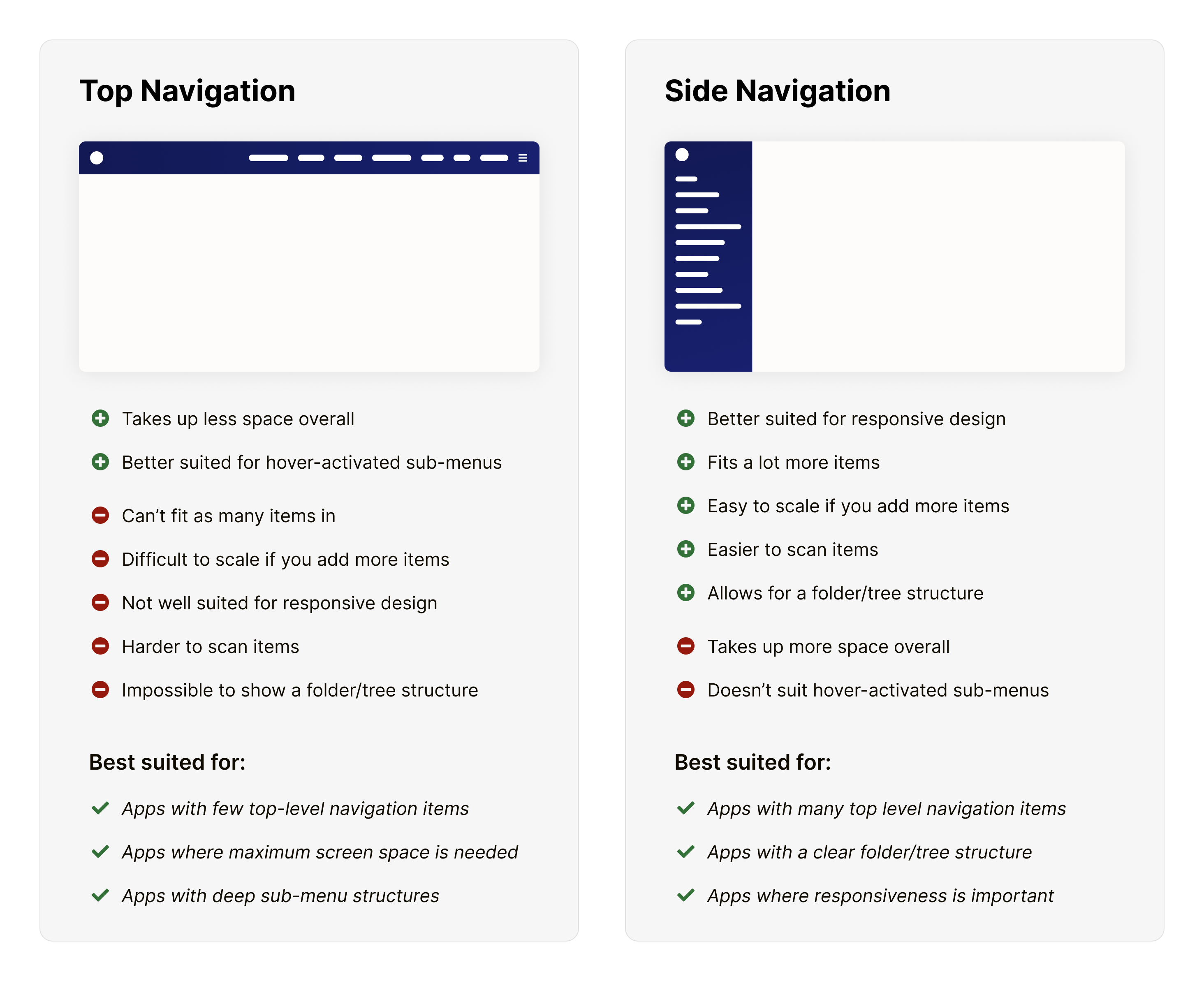 Guidelines for selecting Top vs. Side Navigation Pautas para seleccionar la navegación superior o lateral