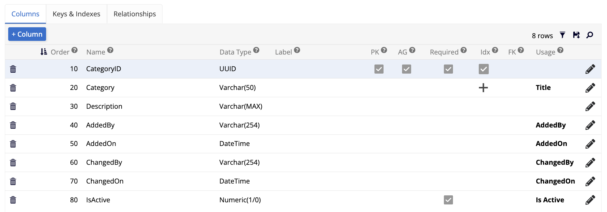 Audit lite columns