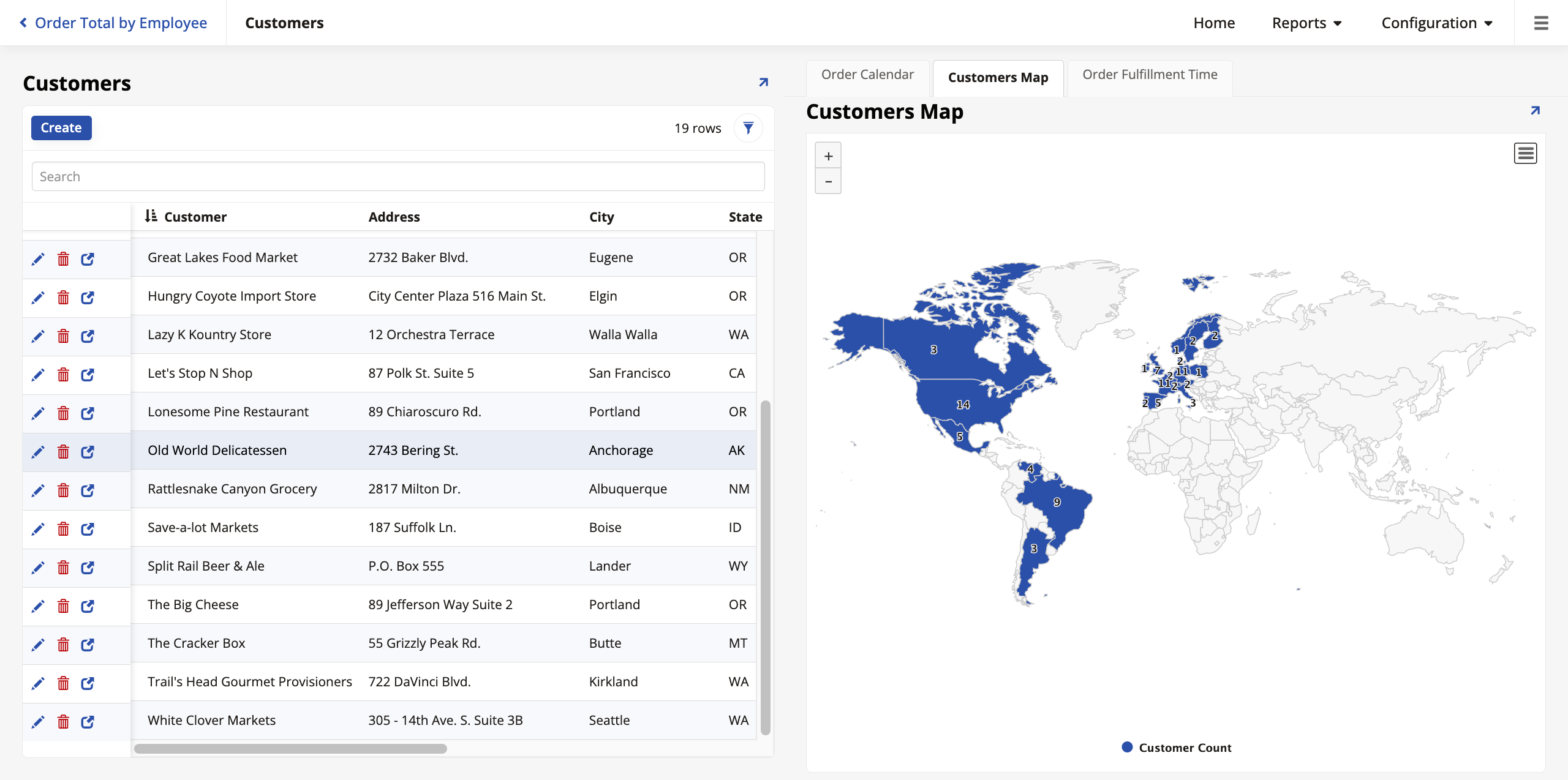 Customers page with charts