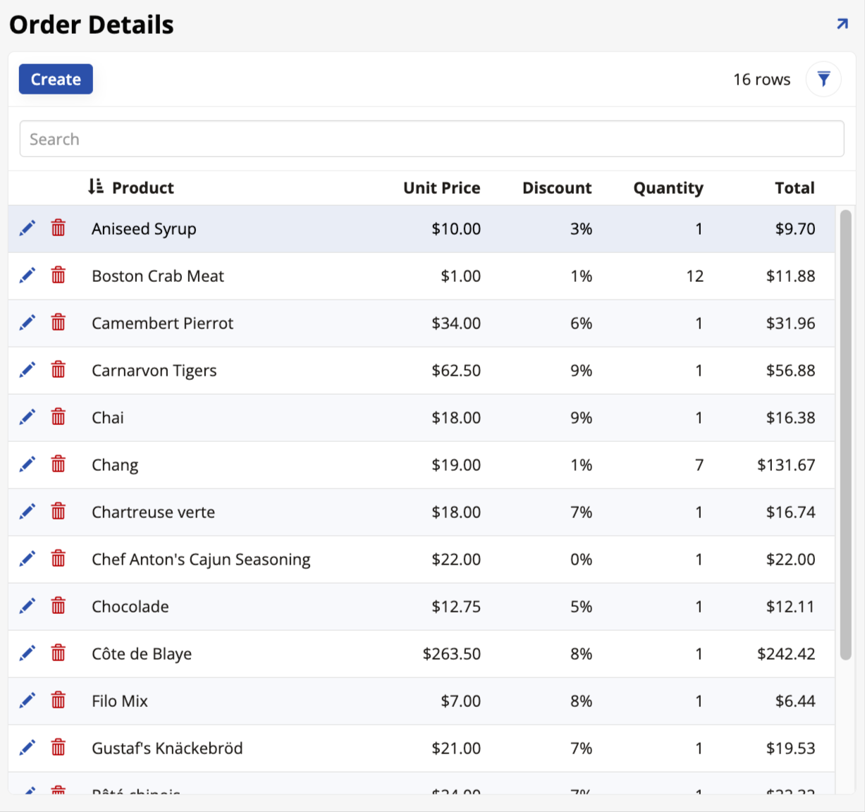 Order details panel