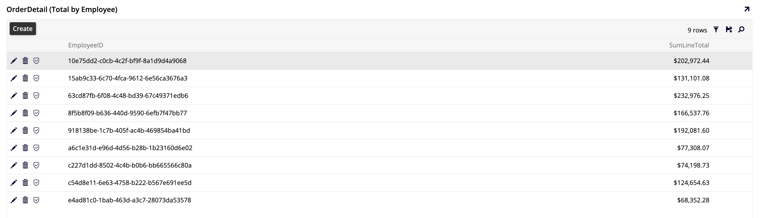 Total sold by employee