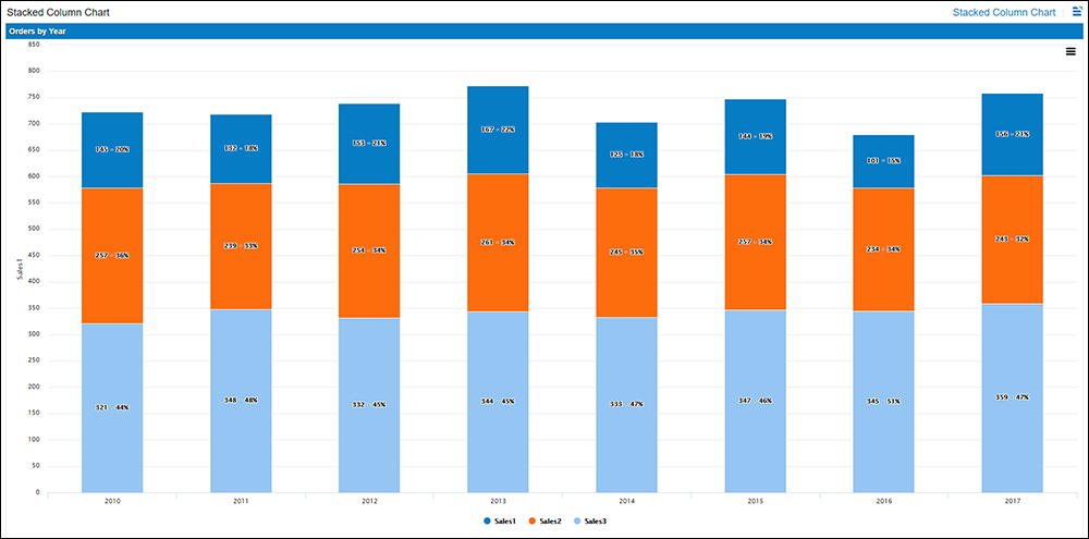 Stackedcolumnchart Stackedcolumnchart