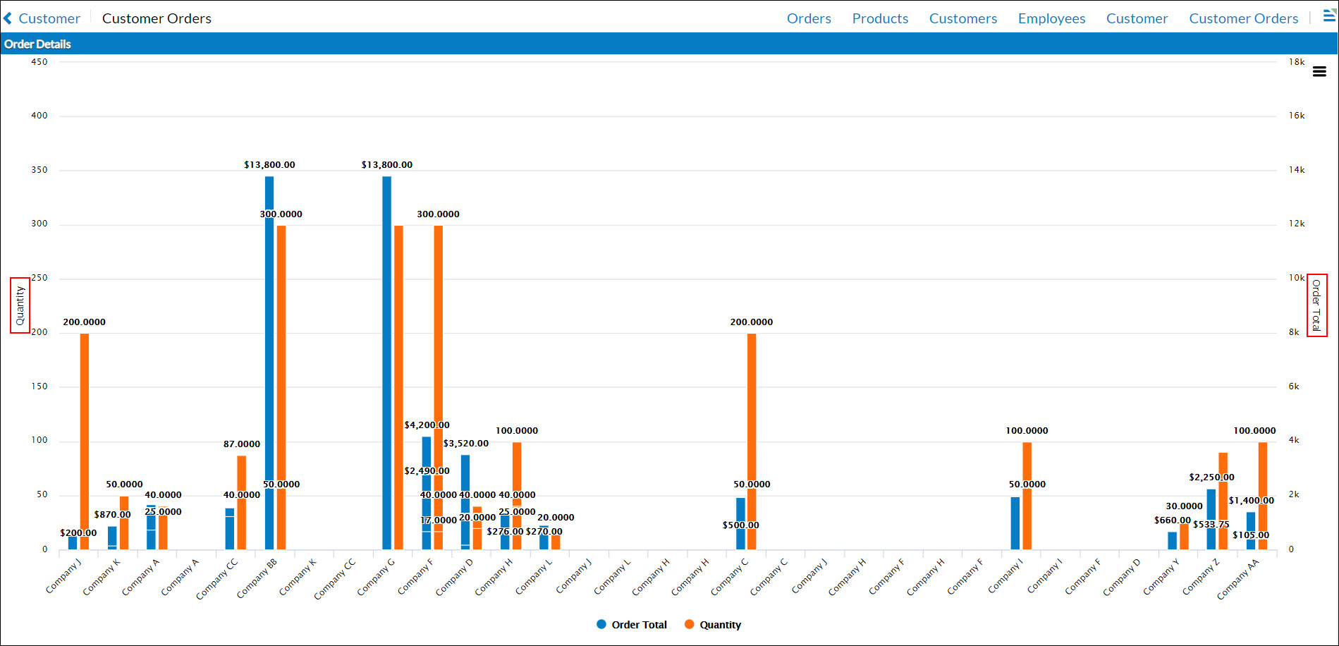 Customerorderchart Kundenbestelldiagramm