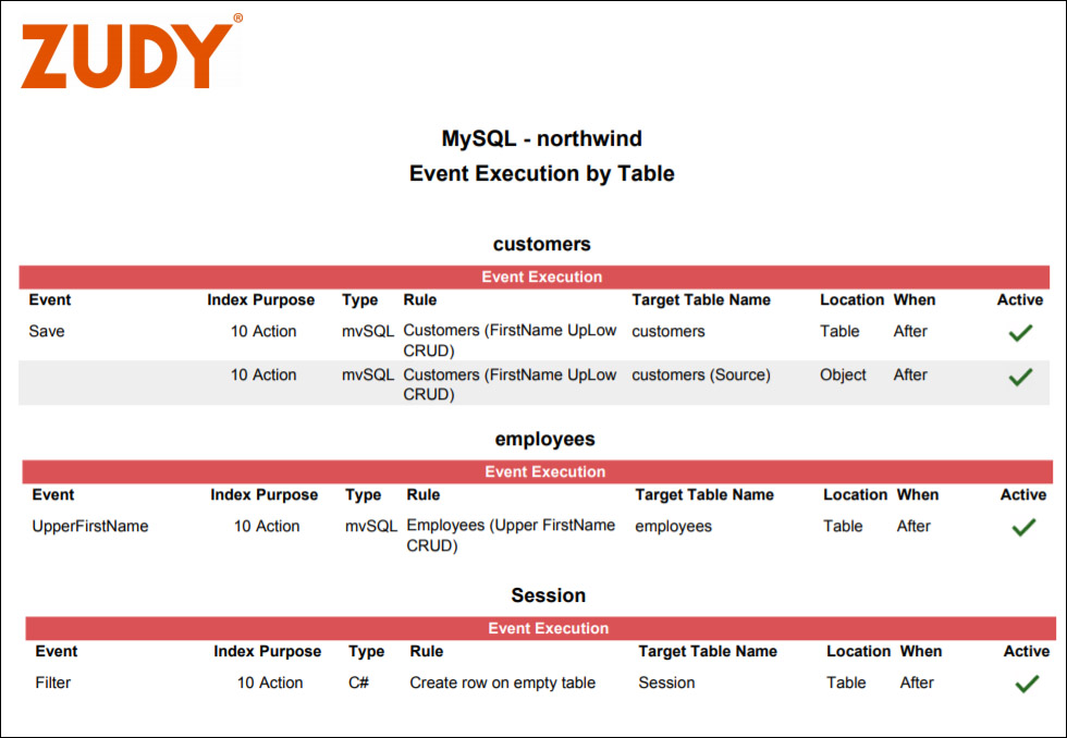 Executionreport Executionreport