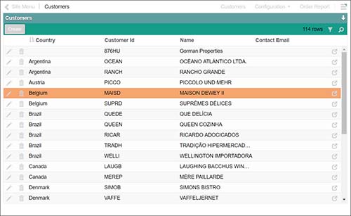Panel Title Bar is blue, Panel Toolbars are green and Panel Multi-row Selected Rows are orange in this screenshot Abb. 4