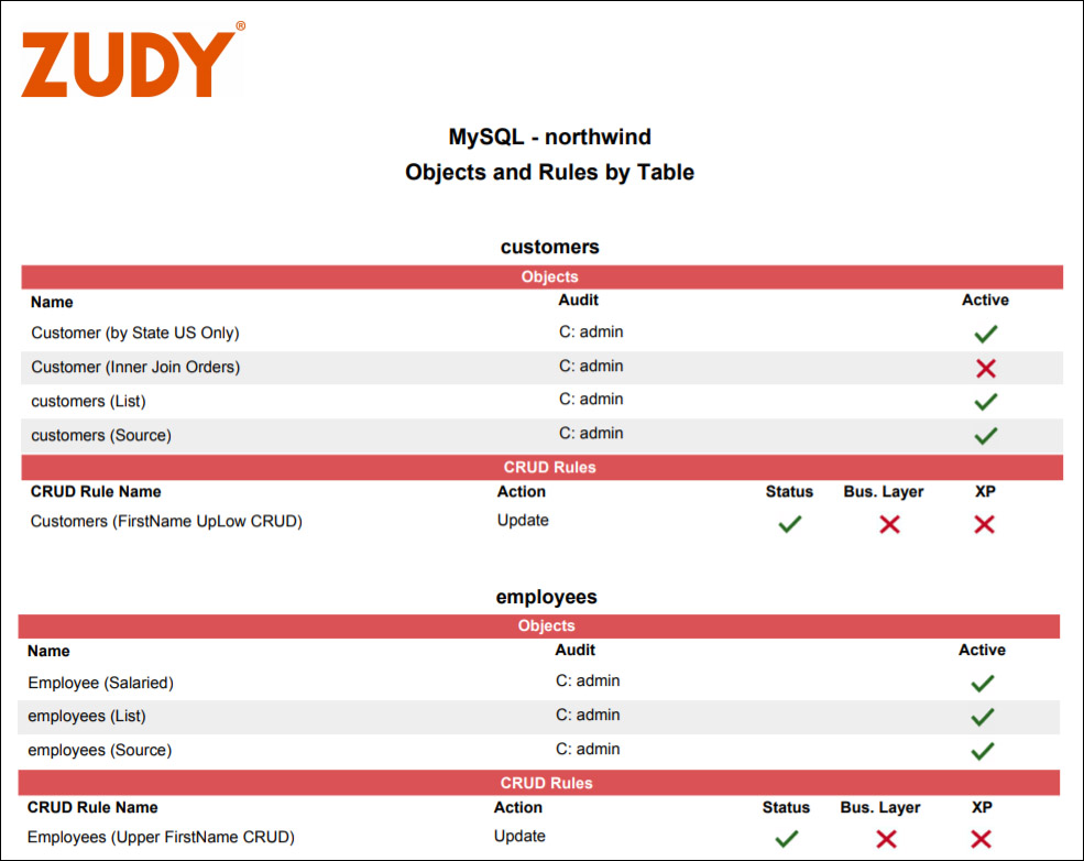 Objectsreport Objectsreport