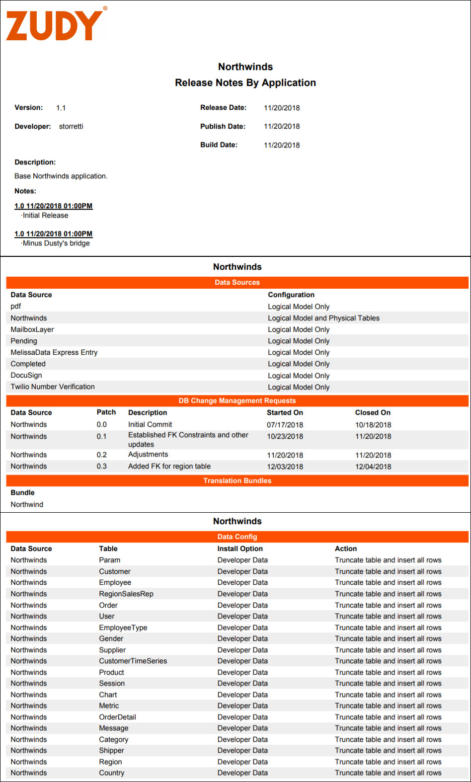 Releasenotesreport Releasenotesreport