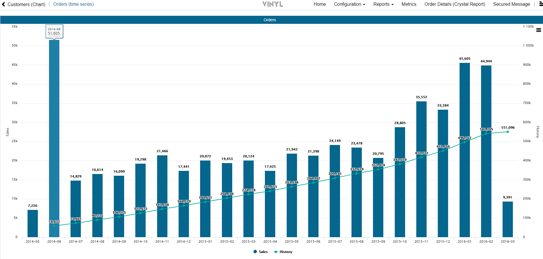 Rollingtotalchart Rollingtotalchart