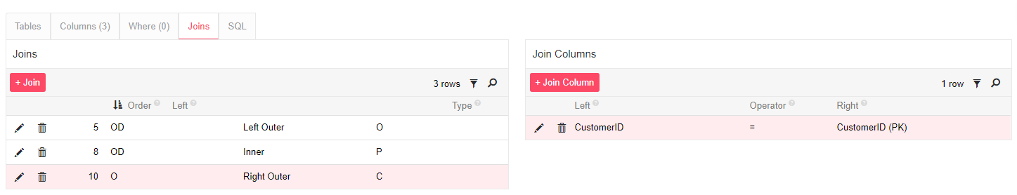 A Ro Joins A ro joins