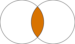 Innerdiagram Innerdiagram