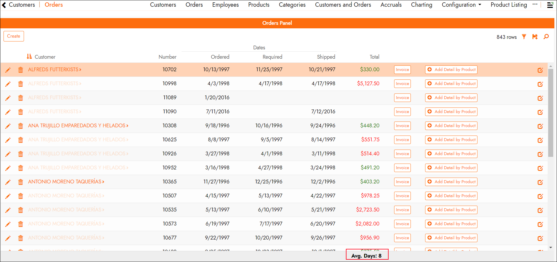 Panelexpression Panelexpression