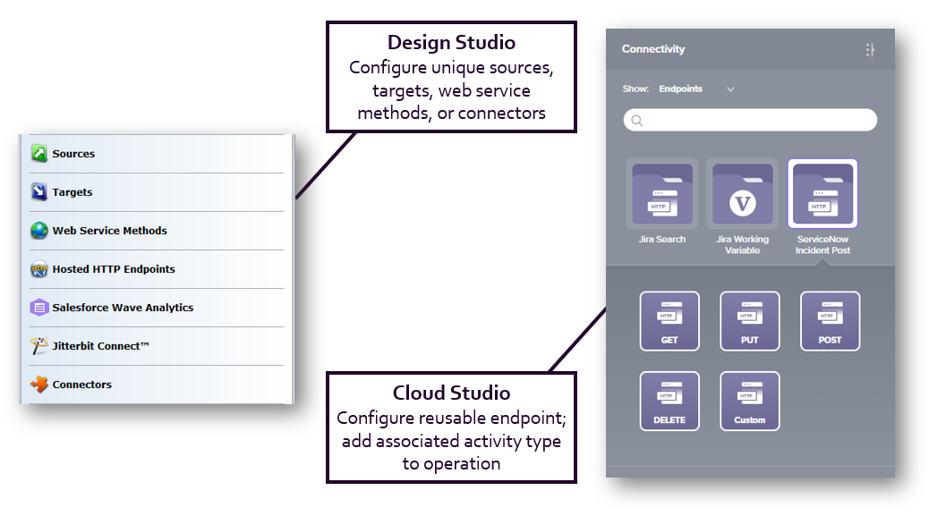 endpoints Design Studio pp anotados