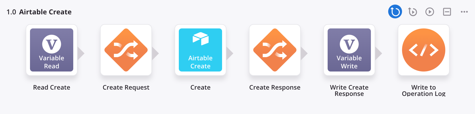 operação de criação de Airtable