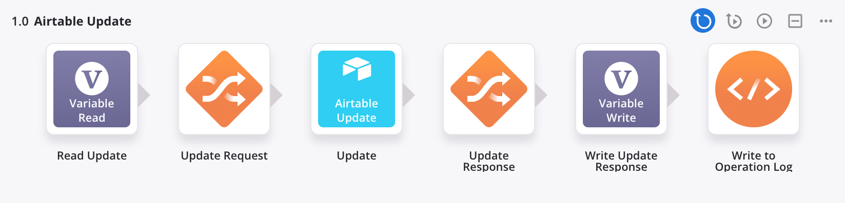 Airtable update operation