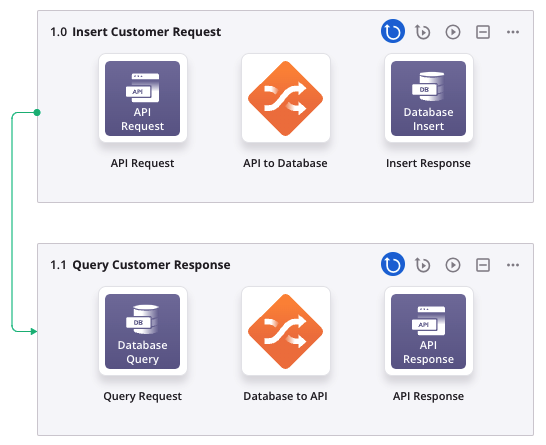 operação de atividade de solicitação de API