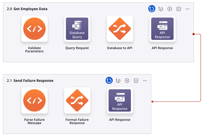 operação de resposta da API