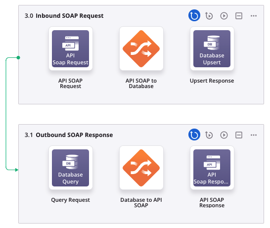 API SOAP request operation