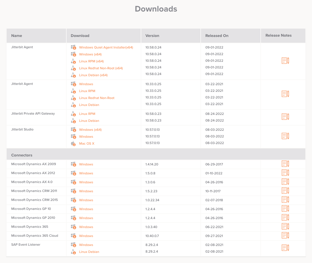 Downloads de Harmony