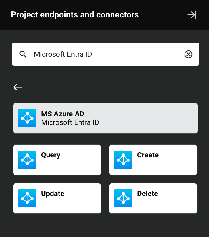 Microsoft Entra ID activity types