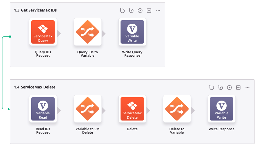 ServiceMax Delete activity operation 1