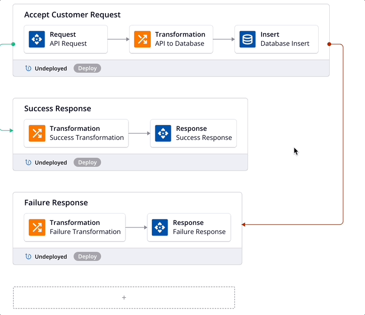 operación de área de inserción