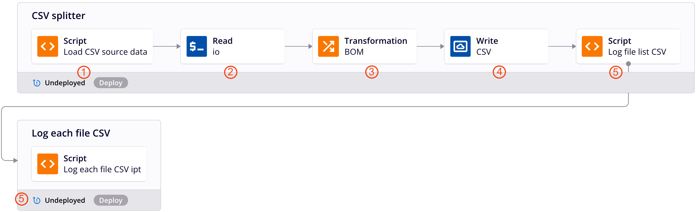 operation chain CSV splitter annotated