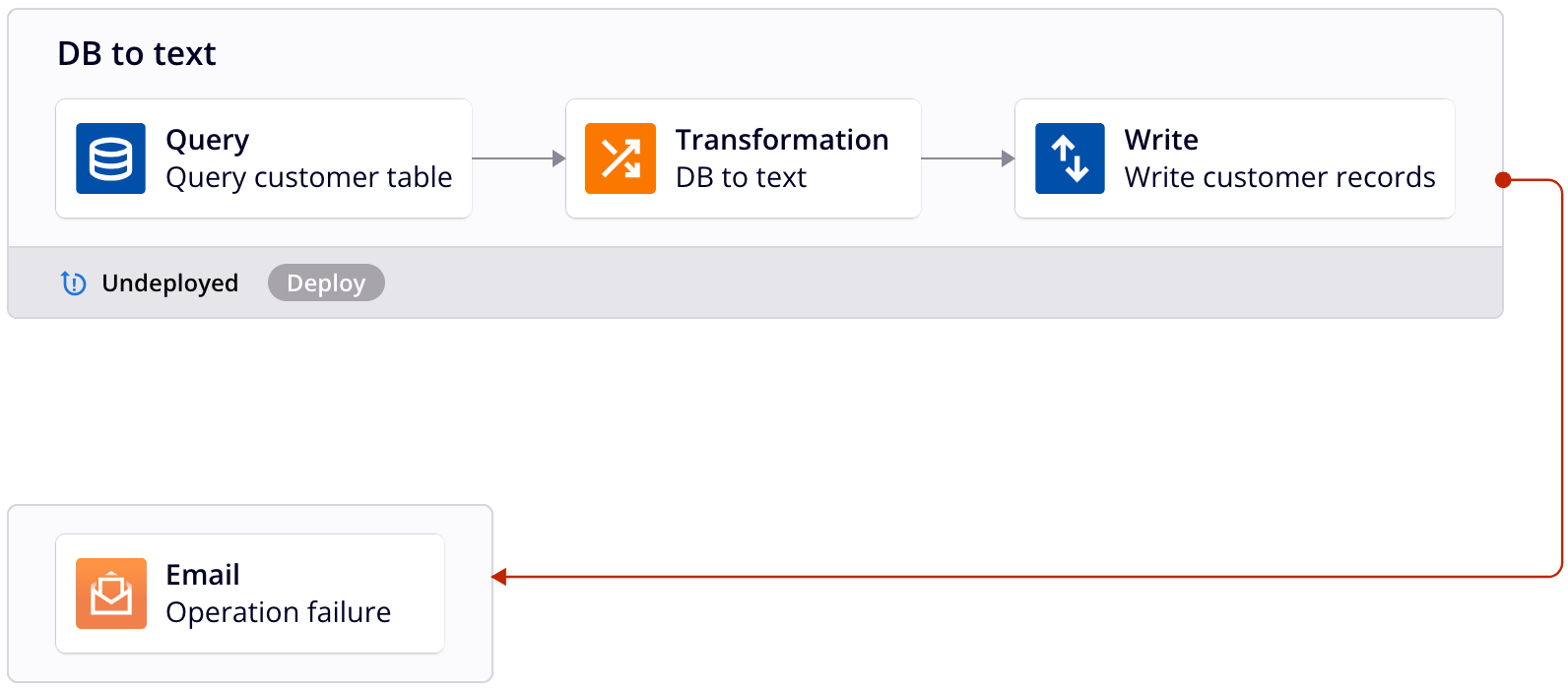 operation chain db to text