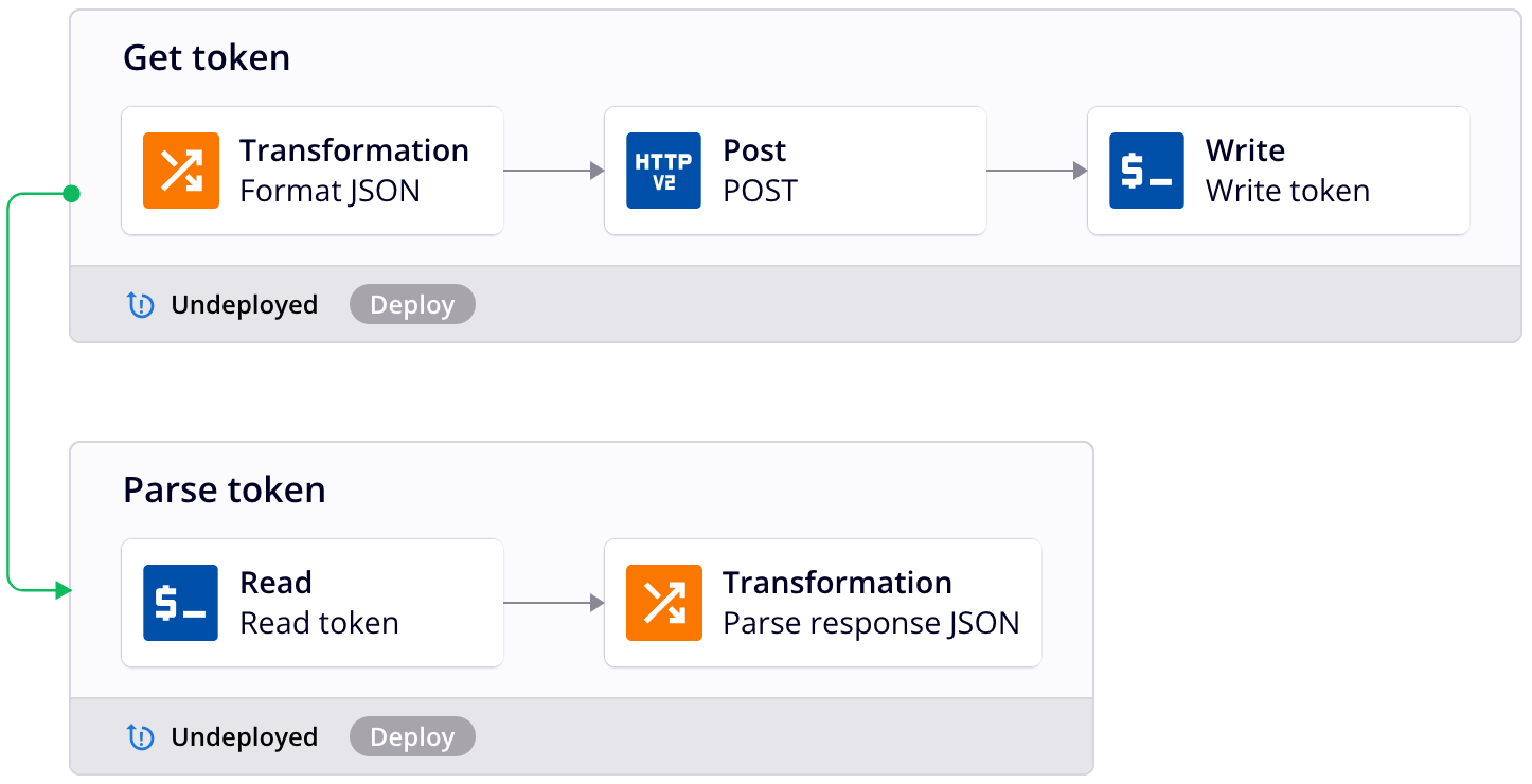 operation chain get token