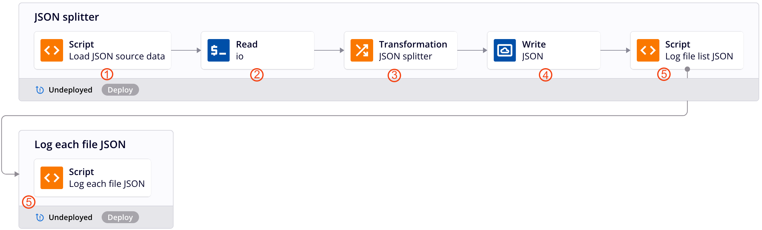 operation chain JSON splitter annotated