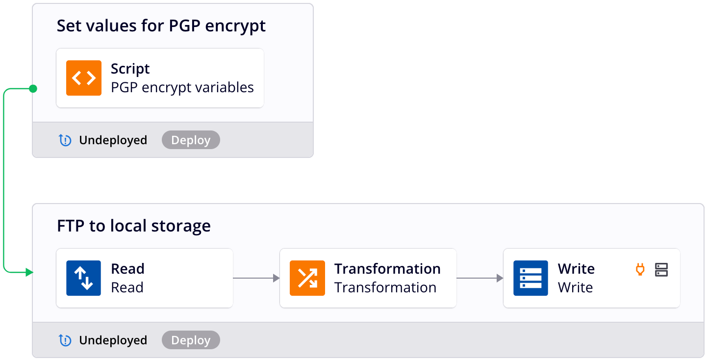 operation chain plugin