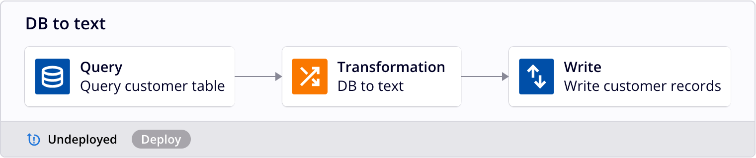 operation db to text