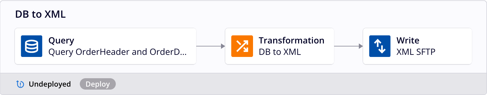 operação db para xml