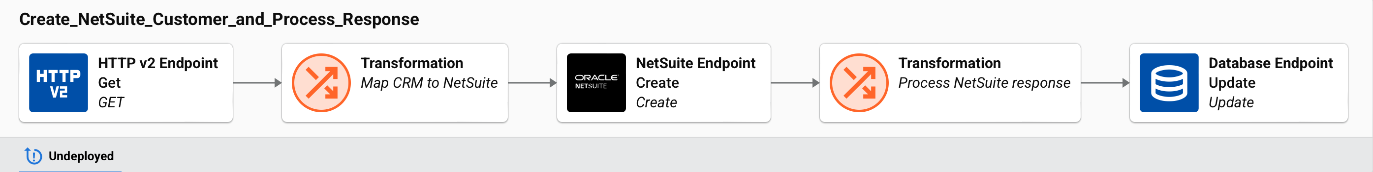 operation netsuite customer