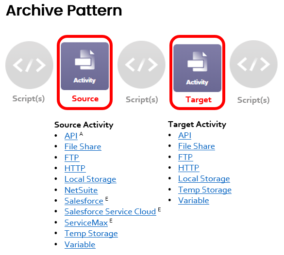 operation pattern archive annotated pp