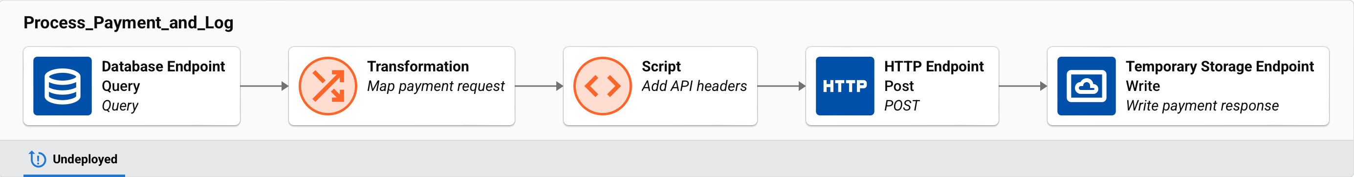 operation payment processing