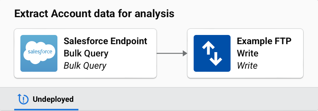 operation salesforce bulk query