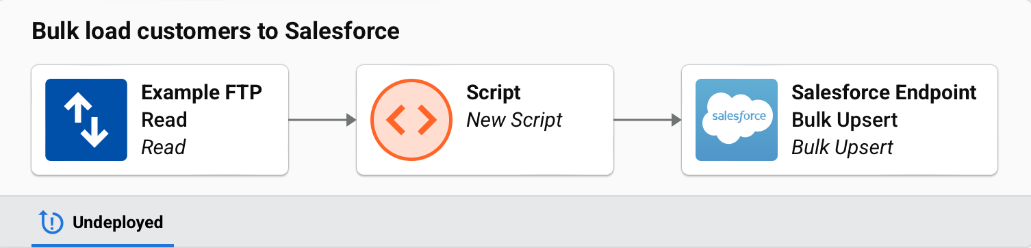 operation salesforce bulk upsert