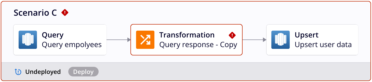 operation scenario c invalid transformation