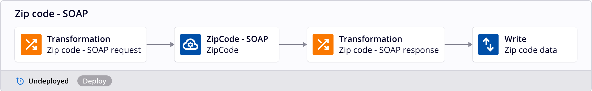 operation zip code SOAP