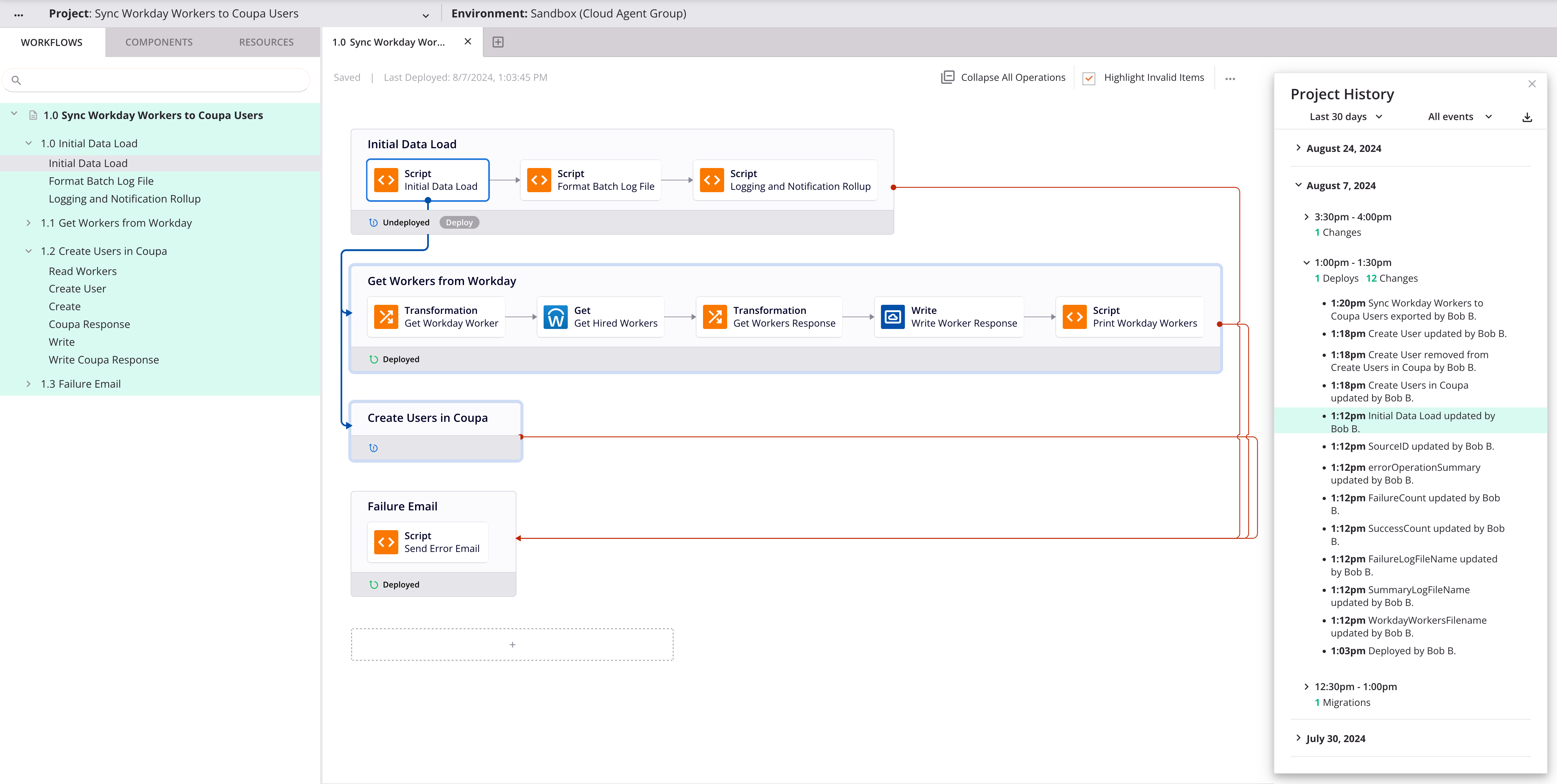 project history overview