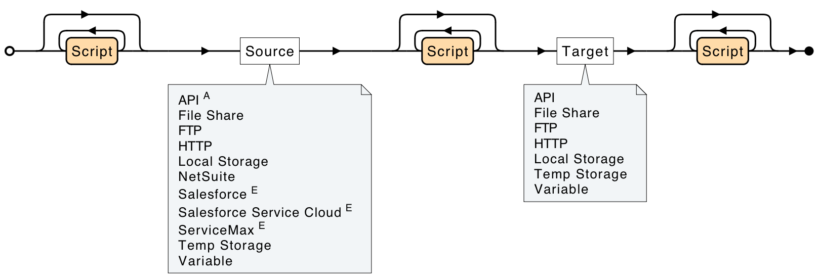 archive pattern