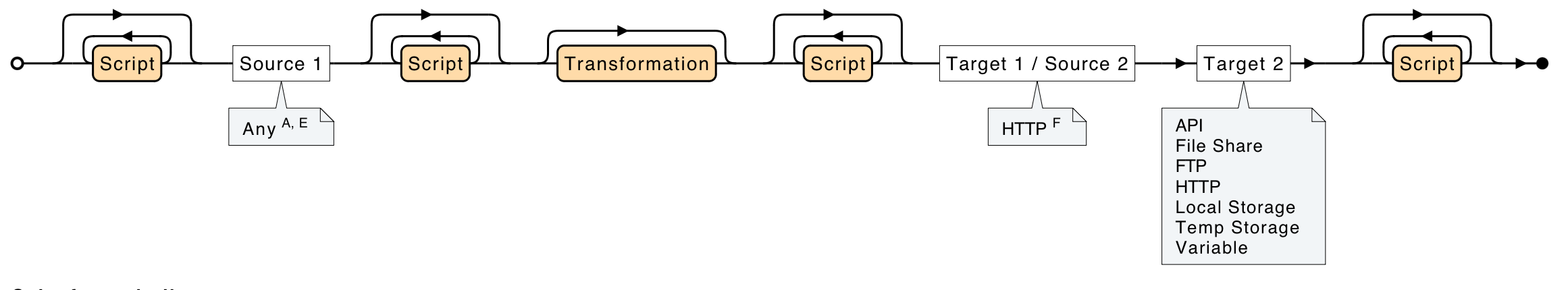 two target http archive pattern