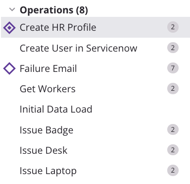 components dependency