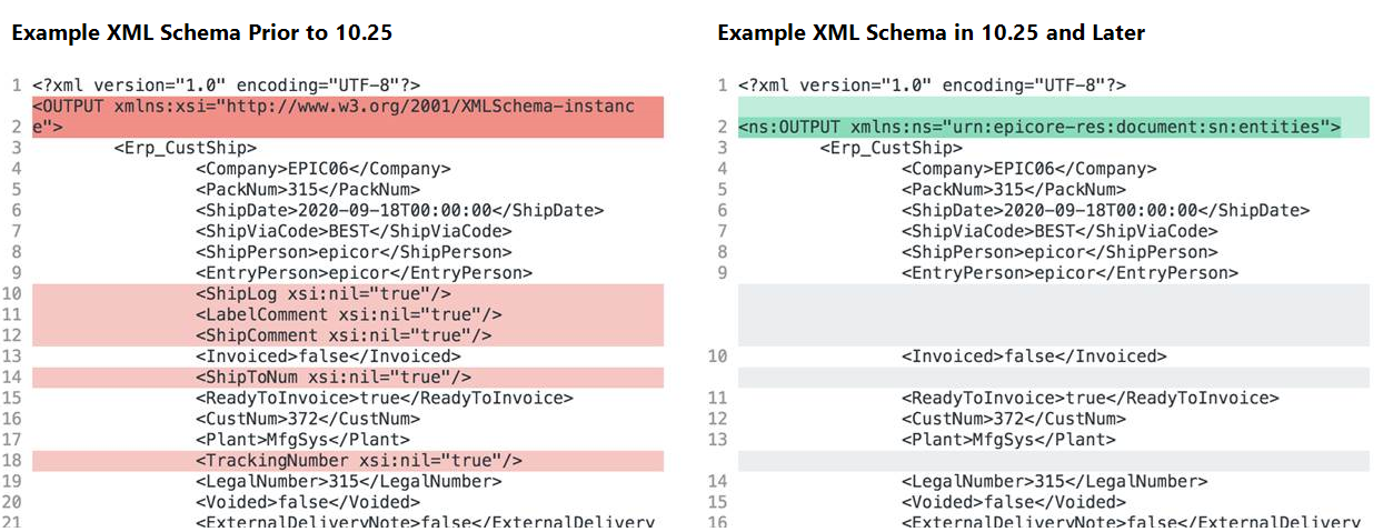 XML schema annotated